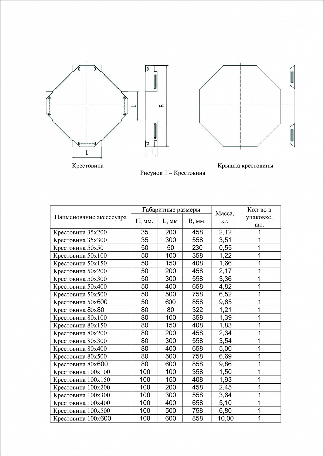 ESCA Крестовина 35х300мм IEK