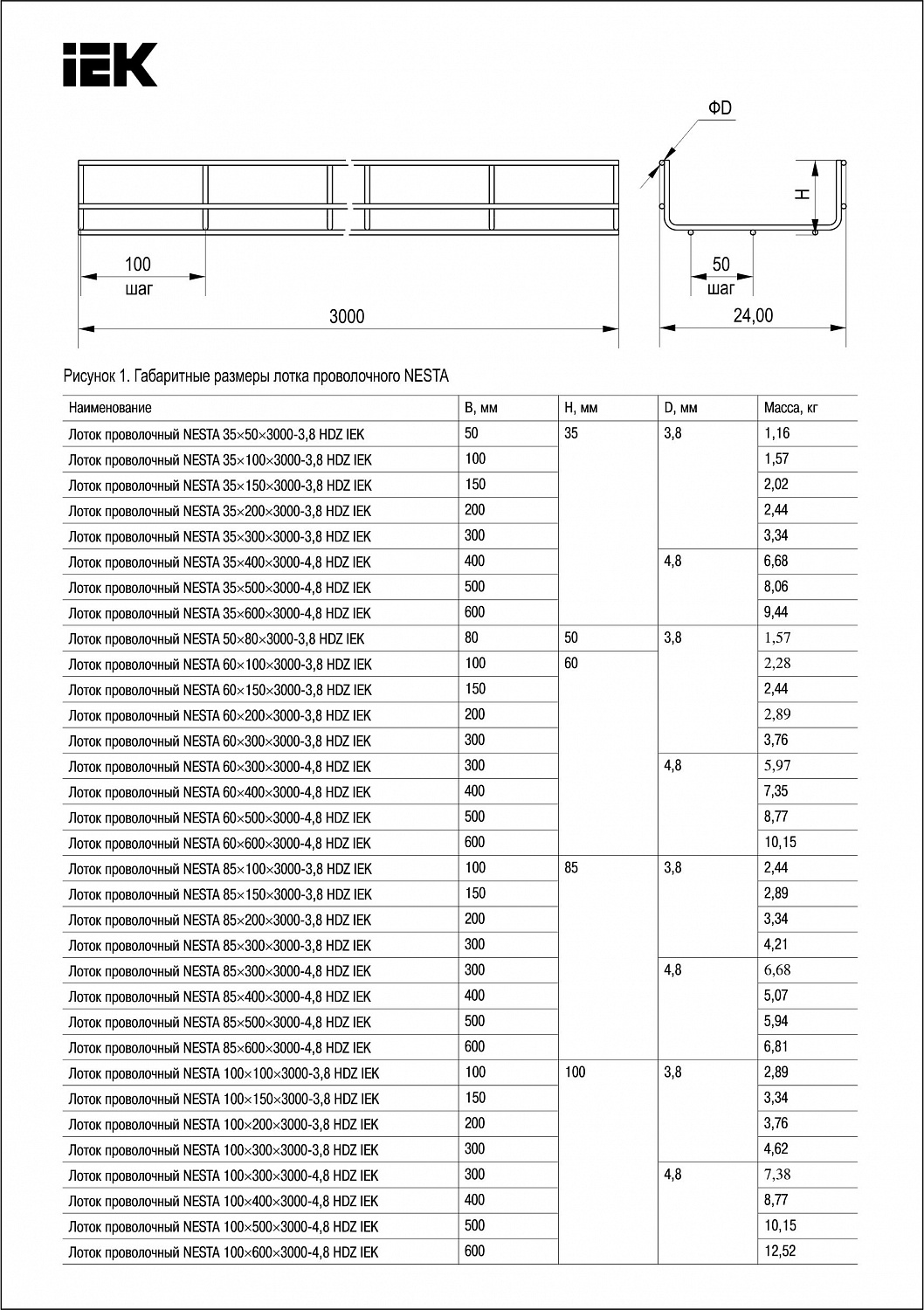 Лоток проволочный NESTA 100х100х3000-3,8 HDZ IEK