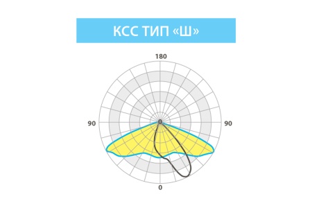 Светильник ОПТИМА СКУ 36 Вт LE-СКУ-28-036-0864-67Х – №2