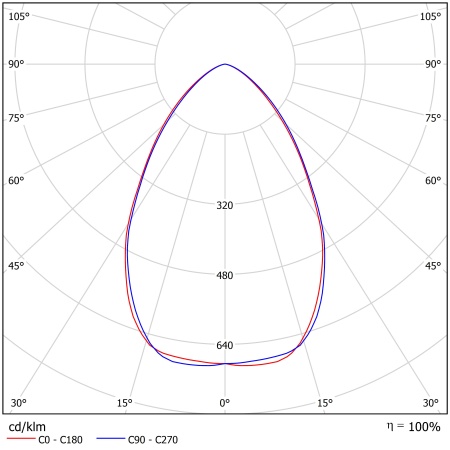 Светодиодный светильник ФЕРЕКС  FHB 18-690-850-D60 – №2