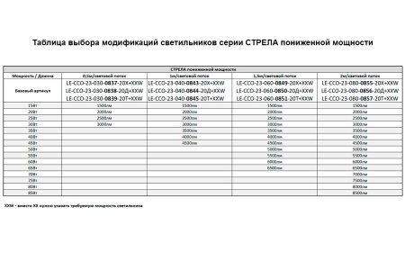Светильник СТРЕЛА 20 Вт – №19