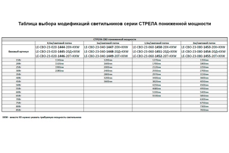 Светильник СТРЕЛА СВО 20 Вт – №5