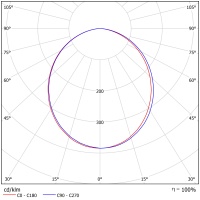 Светодиодный светильник ФЕРЕКС  FDL 01-65-850-C110