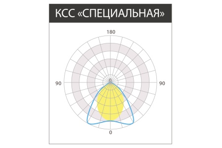 Светильник UGR 60 Вт – №8