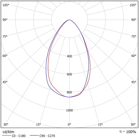 Светодиодный светильник ФЕРЕКС  FHB 24-90-850-D60 – №2