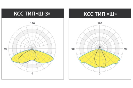 Светильник KEDR 2.5 IK 10 125 Вт – №7