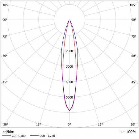 Светодиодный светильник ФЕРЕКС  ДБУ 17-70-850-К15 – №2