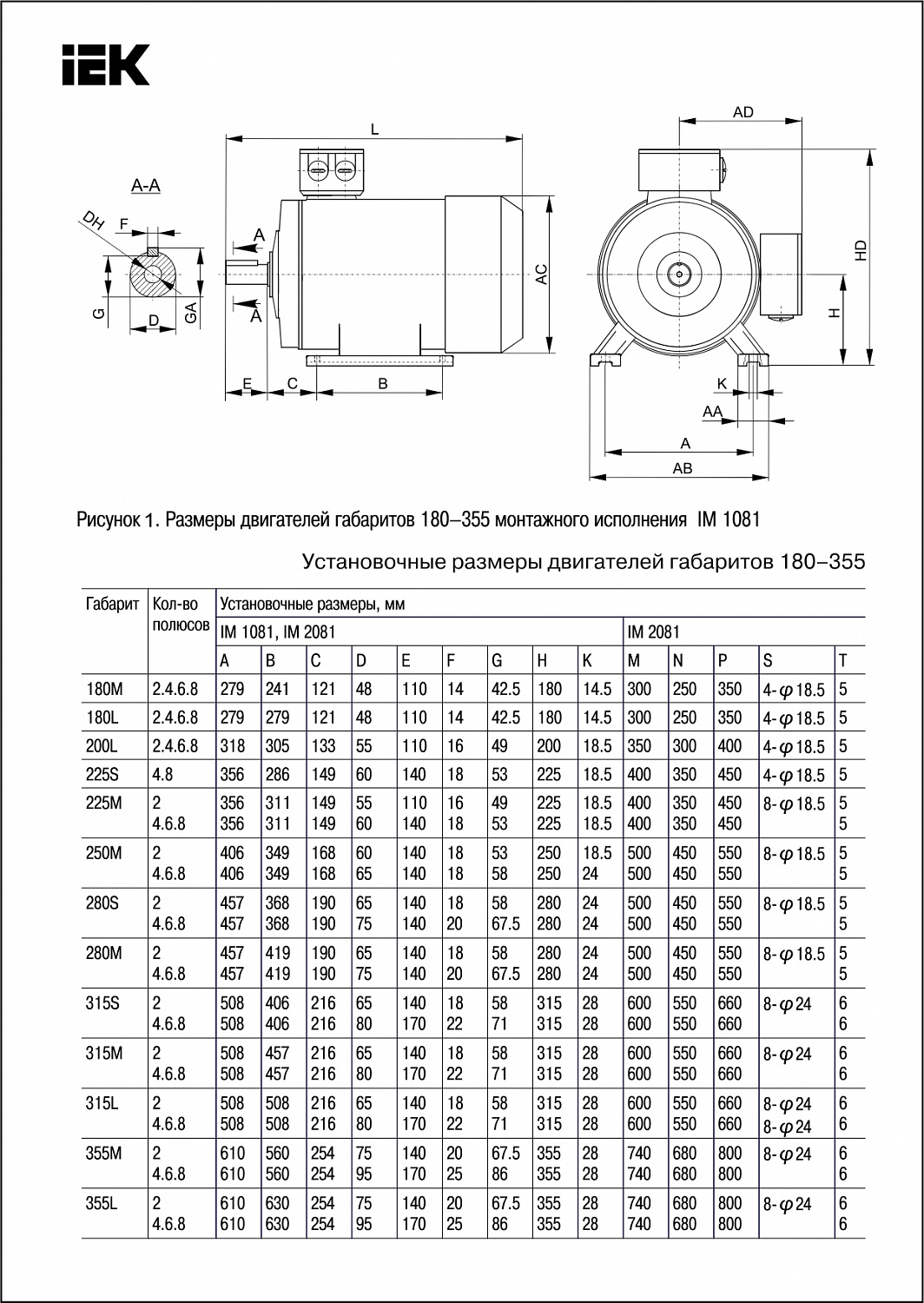 Электродвигатель асинхронный трехфазный АИС 355M6 660В 160кВт 1000об/мин 1081 DRIVE IEK