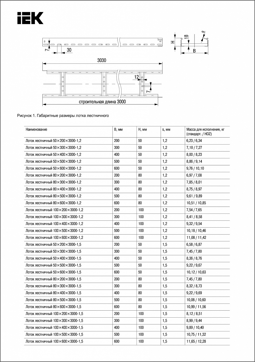 Лоток лестничный 80х600х3000-1,2 IEK