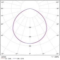 Светодиодный светильник ФЕРЕКС  ДСП 07-135-850-Д120