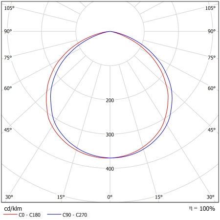 Светодиодный светильник ФЕРЕКС  FHB-Light 201-150-740-C120 – №2