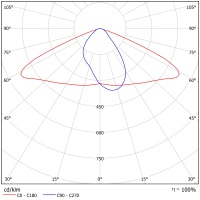 Светодиодный светильник ФЕРЕКС  FSL 18-70-850-WL