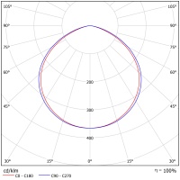 Светодиодный светильник ФЕРЕКС  FHB 90-120-740-C120