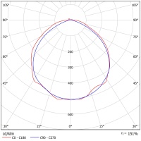Светодиодный светильник ФЕРЕКС  ССК 35-5300-850-Д120