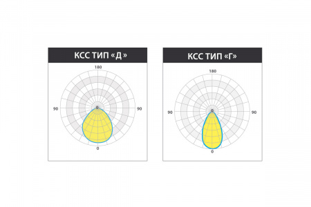 Светильник КЕDR TERMO 2.0 125 Вт LE-СБУ-32-125-7396-67Х – №4