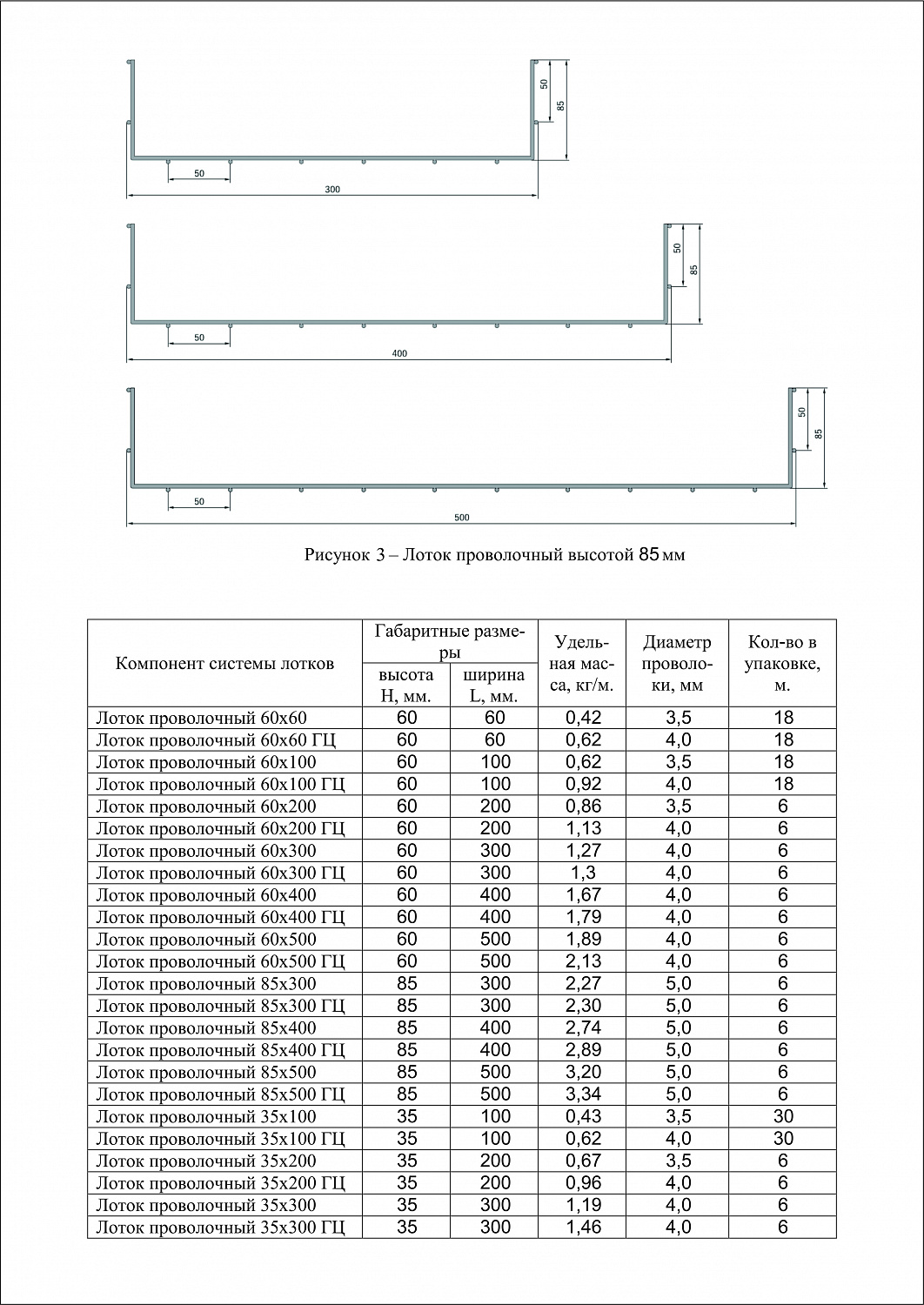 Лоток проволочный 85х500 IEK