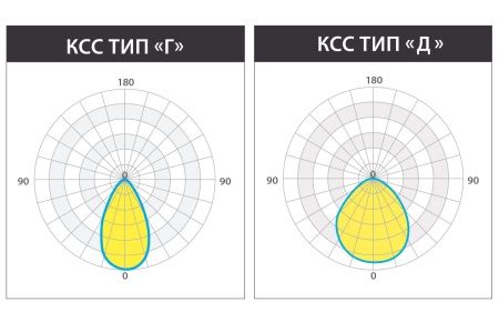 Светильник КЕDR 2.0 ССП 250 Вт LE-ССП-32-250-2955-67Х – №9