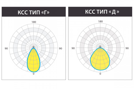 Светильник КЕDR 2.0 СБУ 150 Вт LE-СБУ-32-150-2004-67Х – №6