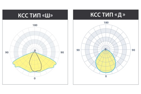 Светильник БУК (60°) 36 ВТ (6м) – №8