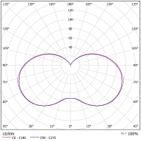 Светодиодный светильник ФЕРЕКС  ДТУ 05-40-850
